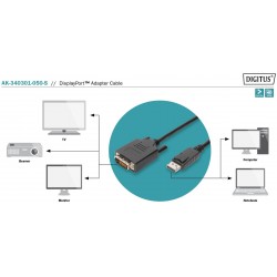 AK-340301-050-S, DisplayPort - DVI (24) кабел М/М 5м