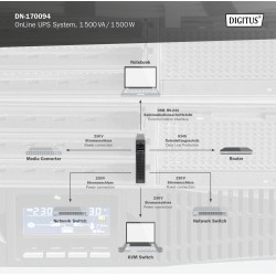 DN-170094, OnLine UPS Module, 1500VA/1500W