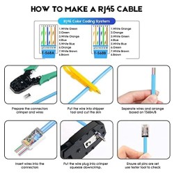 TEL-FPC5E, RJ45 плъг неекраниран 3 prongs pass through, конектор