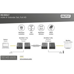 DS-55517, HDMI Extender до 120м Full HD Assmann