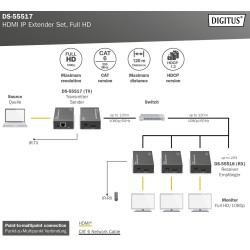 DS-55517, HDMI Extender до 120м Full HD Assmann