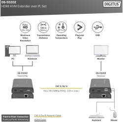 DS-55202, HDMI KVM Extender до 120м По мрежов кабел