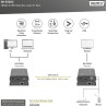 DS-55202, HDMI KVM Extender до 120м По мрежов кабел