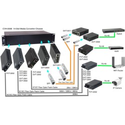 GVT-2002, Конвертор RJ45/SC SM Gbit 1310nm, 20km