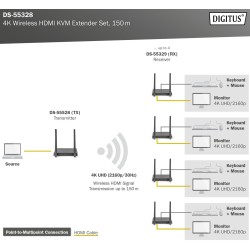 DS-55328, 4K Wireless HDMI Exptender/SPlitter 150m