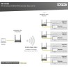 DS-55328, 4K Wireless HDMI Exptender/SPlitter 150m