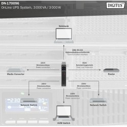 DN-170096, Online UPS 3000VA/3000W Assmann