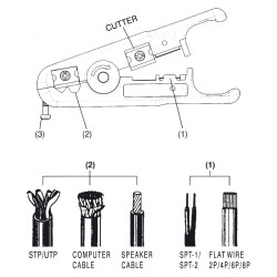 DN-94001, Стрипер за кабел за UTP/FTP кабел до 24AWG